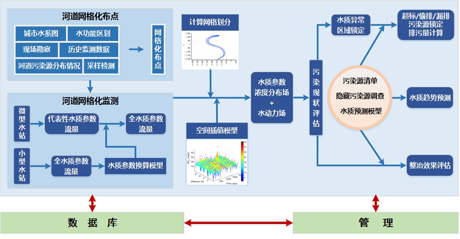 聚光