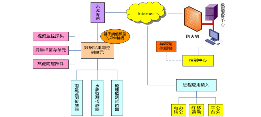 聚光