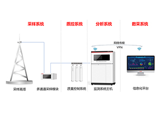 聚光