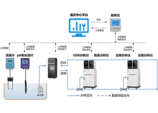 聚光